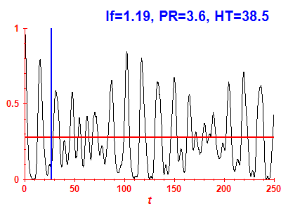 Survival probability